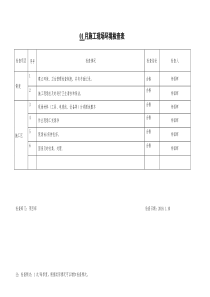 施工现场环境检查表