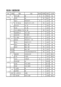 7、计划经营部10