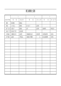 03.3部门决策权一览表