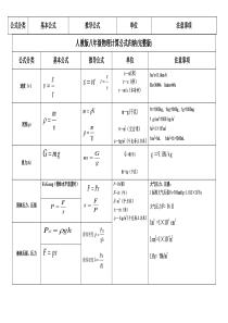 人教版八年级物理计算公式汇总(完整版)