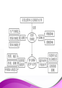 112积极参与国际竞争与合作有用