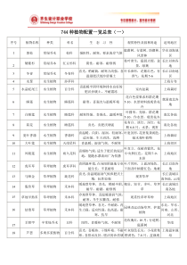 植物配置表(一)