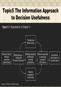 05决策有用的信息观