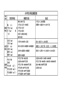 小学生常用单位换算表