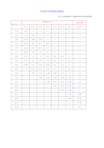 25t-200t汽车吊性能表