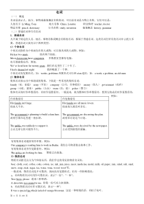 牛津版初中英语语法教案大全