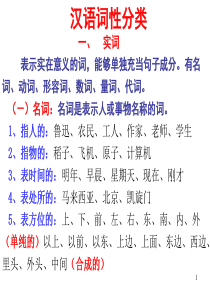 公司各分管副总经理岗位工作标准分管副总经理职责