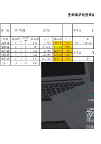 7-11生鲜商品经营策略（XLS8页）