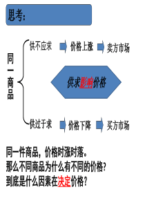 22影响价格的因素---价值决定价格