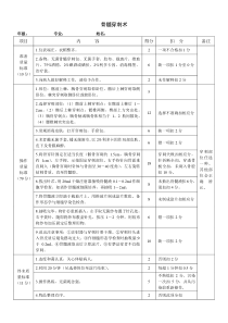 骨髓穿刺术操作评分标准