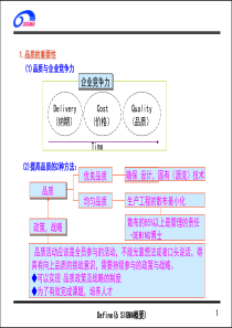 6格西码演讲