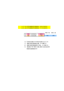 HCG计算公式