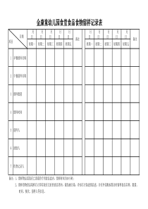 幼儿园食品留样记录表
