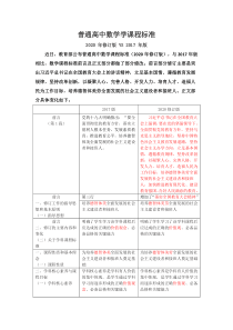 数学课程标准2020修订变化