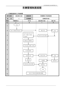 车辆管理制度与流程