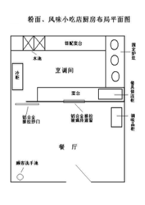 各类餐饮业流程布局平面图