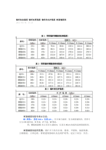 锚杆抗拉强度