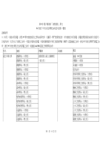 E19-21电子报表格高教资讯单元