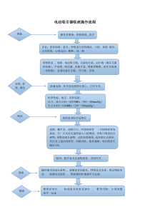 吸痰器操作流程