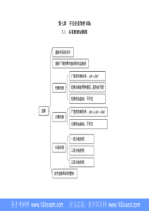 7第七章不完全竞争的市场(最终版110307)2