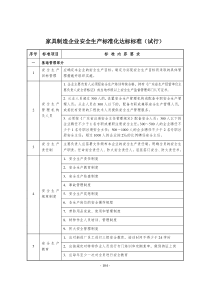 家具制造企业安全生产标准化达标标准(试行)