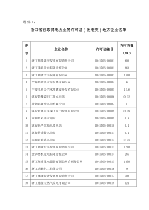 浙江省已取得电力业务许可证(发电类)地方企业名单