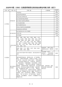 2020中医住培结业考核理论考试试题大纲(试行)