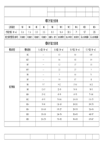 螺栓拧紧力矩表(只适用于钢质)