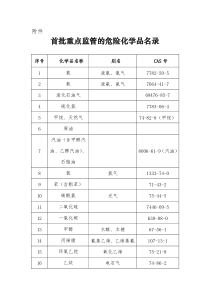 首批重点监管危险化学品目录