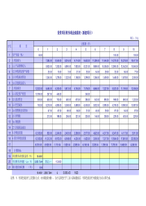 用Excel和现金流量表计算投资项目财务指标