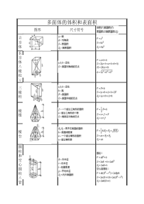 面积与体积计算公式大全