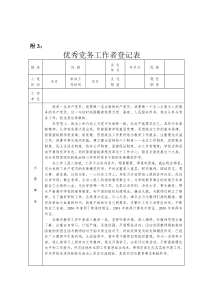 优秀党务工作者登记表