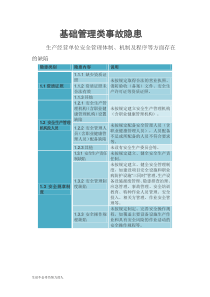 最新基础管理类事故隐患.整理版