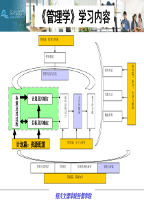 5决策及其过程-5决策及其过程