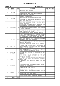 物业保洁考核表