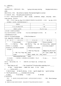 初中英语时态总结(较简单)