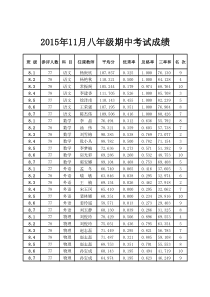 八年级期中考试三率和(1)