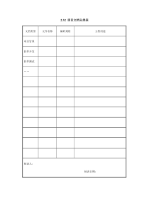 X项目文档分类表Xdoc