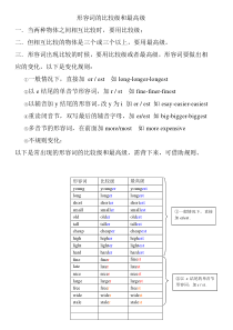 比较级和最高级单词汇总