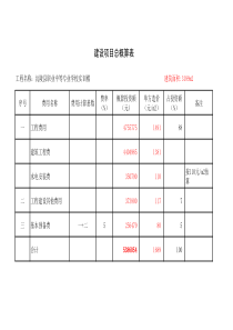 建设项目总概算表