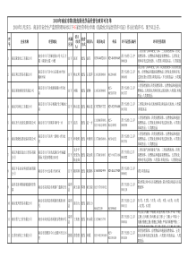 XXXX年南京市第1批危险化学品经营行政许可名单