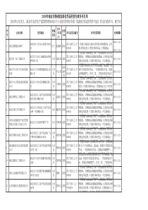 XXXX年南京市第4批危险化学品经营行政许可名单