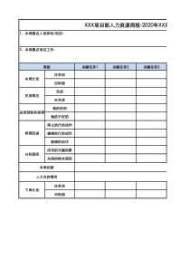 人力资源周报表、月报表