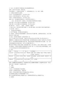 【马博士教育网】初中物理中考知识点概要(简单机械和功)