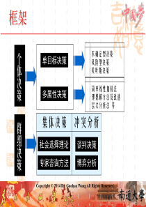 5、多属性决策