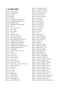 西门子840D MD整理版