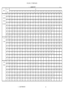 常用公称压力下钢管壁厚选用表