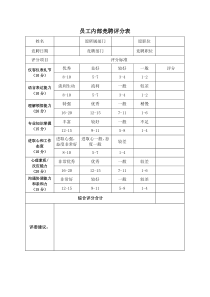 员工内部竞聘评分表