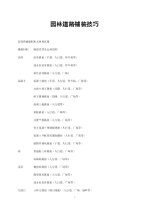 2园林道路铺装技巧