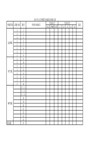 样式3：初中数学期末命题双向细目表模版